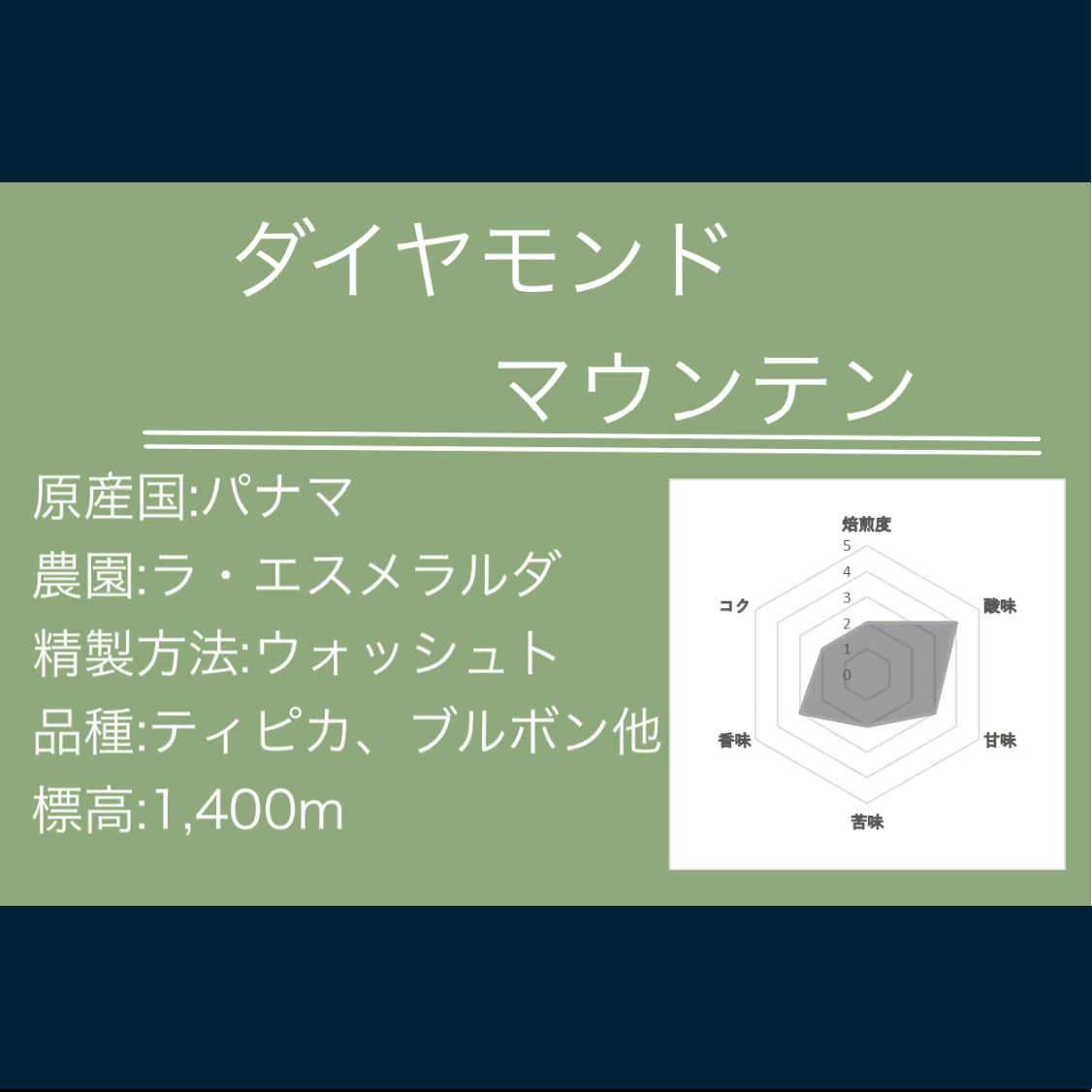 パナマ　ダイヤモンドマウンテンのコーヒー豆の情報