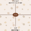 マトリックス図
