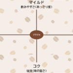 マトリックス図