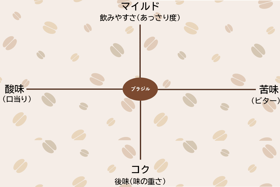 マトリックス図